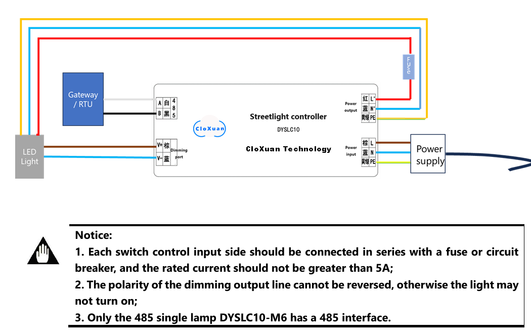 PLC box controller power, dimming and gateway wiring